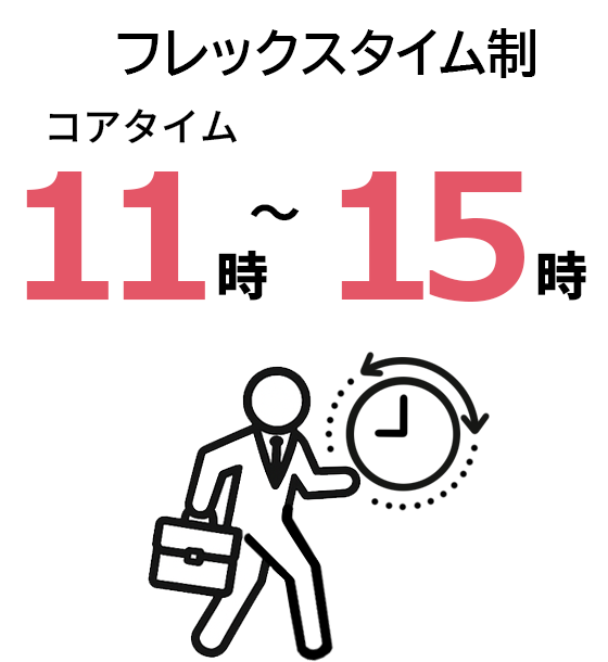 フレックスタイム制 コアタイム11時～15時