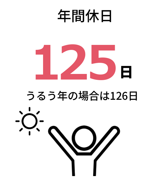 年間休日 125日 うるう年の場合は126日